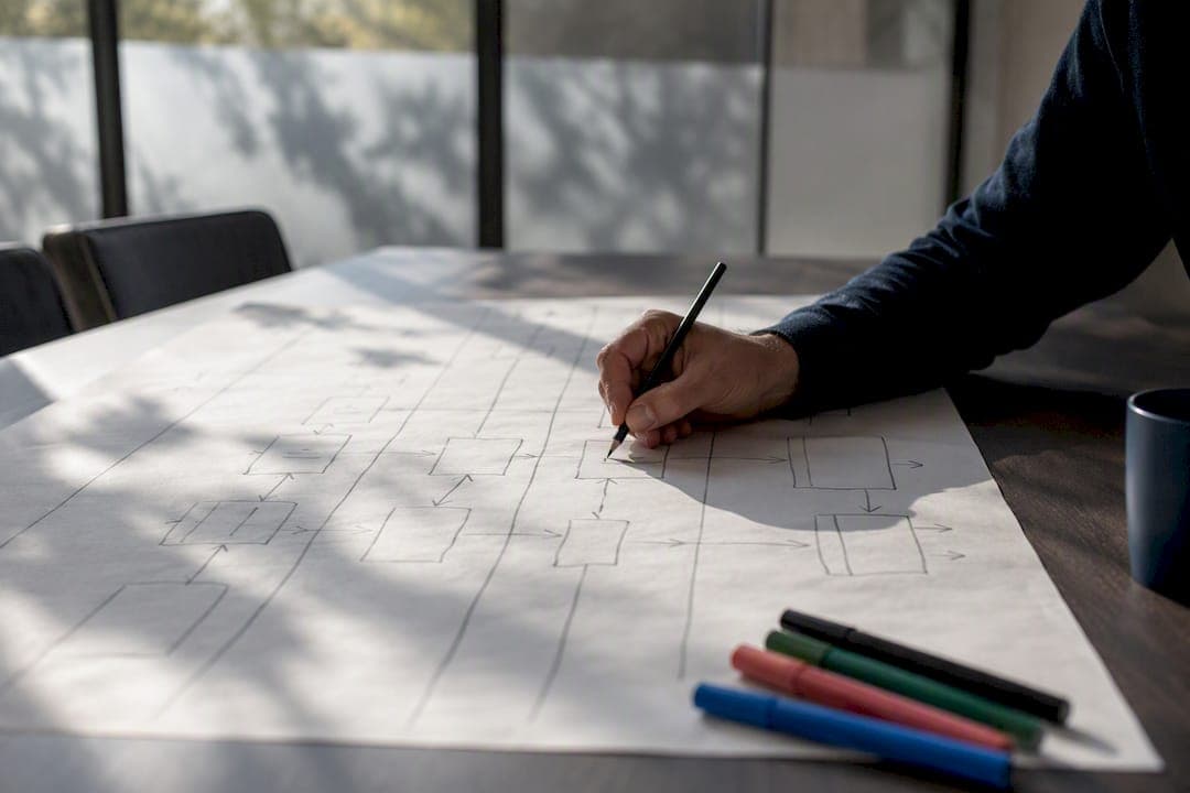 Swimlane process mapping: how to visualise who does what